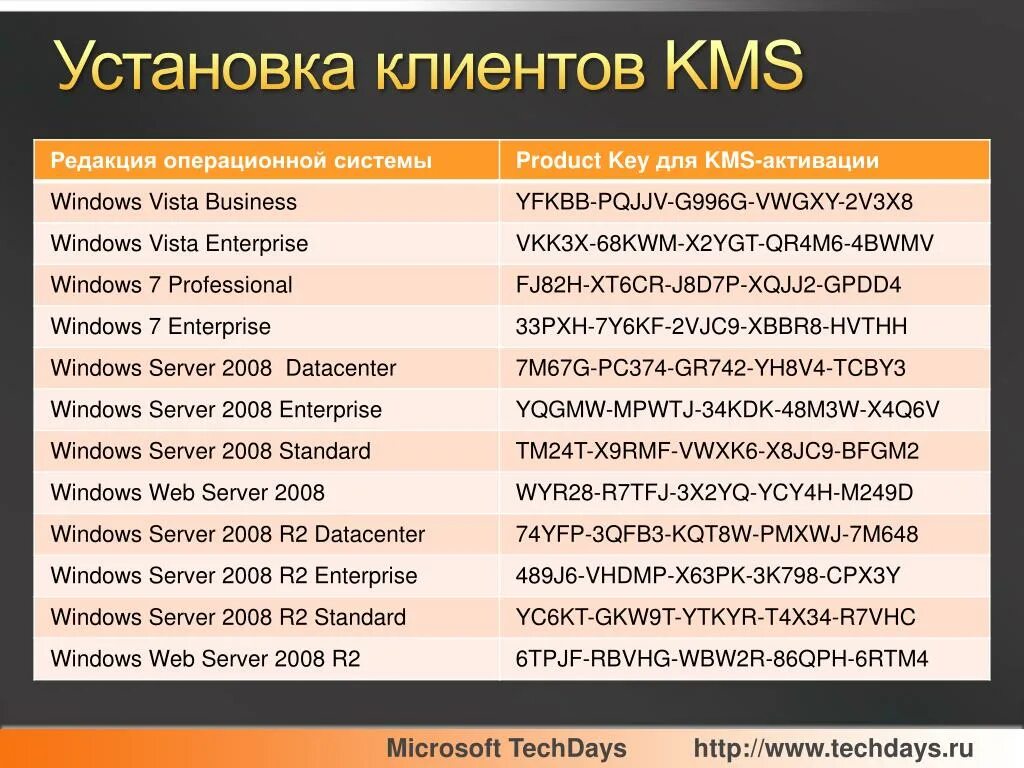 Kms keys microsoft. Kms Key. Примеры для kms. Кто такой клиент kms. Клиент kms что это Windows.