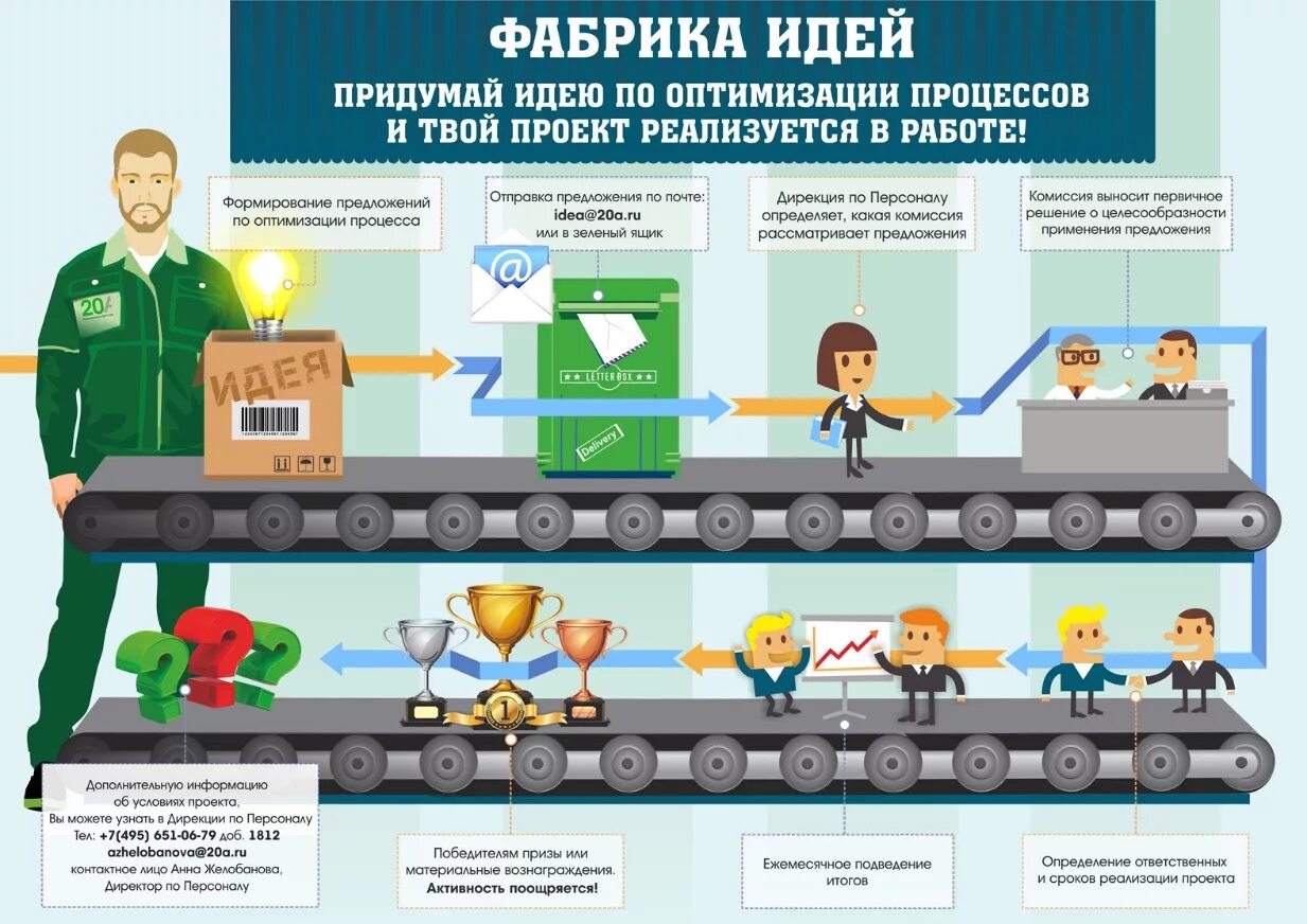 Идеи по улучшению предприятия. Бережливое производство плакаты. плакаты по бережливому производству. идеи бережливого производства. идеи по бережливому производству.