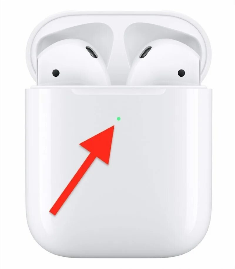 Наушники аирподс 2. AIRPODS Pro зарядка кейса. AIRPODS 2 зарядка. Индикатор заряда AIRPODS Pro.