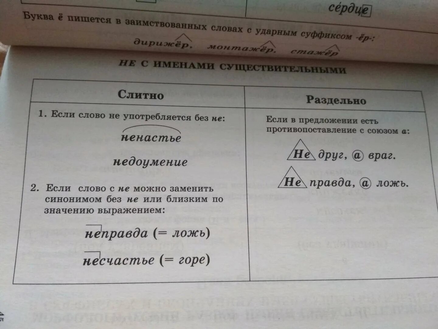 Малюшкин учебные таблицы. Учебные таблицы по русскому языку 5-11 классы малюшкин а. Учебные таблицы по русскому языку 5-11 классы малюшкин стр 16. Учебные таблицы малюшкин 5-11. Малюшкин книга по русскому языку.
