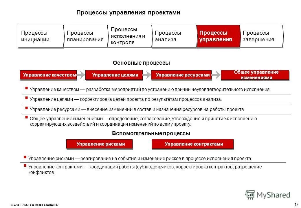 Проектное управление в органах власти. Управление проектами. Проблемы управления проектами. Результат проектного управления. Результат проектного управления.