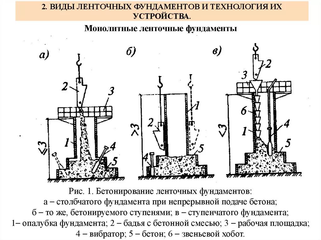 Незаглубленный ленточный фундамент. Работ устройству фундамента ленточного. Мелкозаглубленный ленточный фундамент. Узел ленточного монолитного фундамента чертеж. Мелкозаглубленный ленточный фундамент глубина.