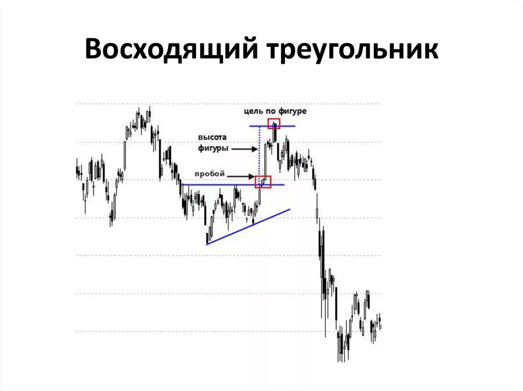 Нисходящий паттерн. Восходящий треугольник в трейдинге на графике. расширяющийся клин на нисходящем тренде. паттерн нисходящий треугольник. фигуры в трейдинге восходящий треугольник.
