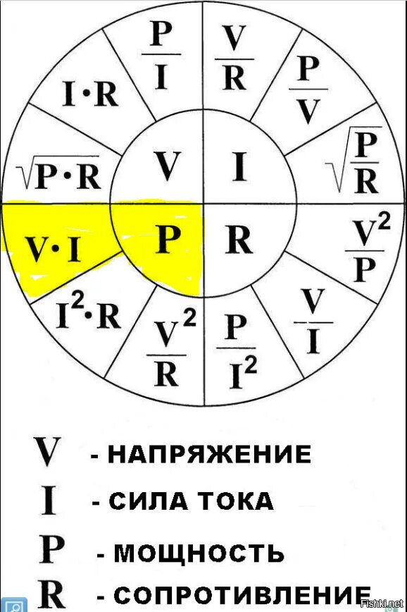 Сила тока формула через мощность и напряжение. Напряжение сила тока мощность сопротивление. Формулы тока напряжения и мощности сопротивления. Ток напряжение сопротивление мощность. Как найти мощность зная силу тока и напряжение и сопротивление.