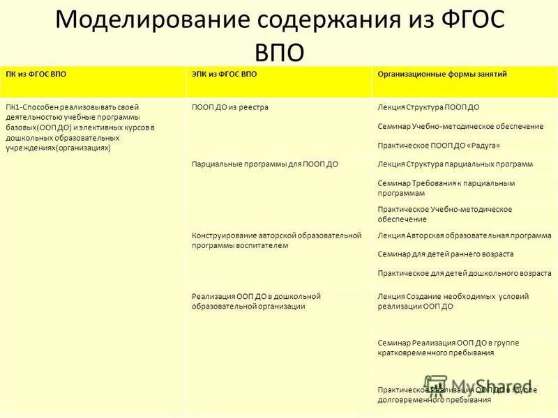 Развивающая предметно-пространственная среда определение. Обогащенная среда в психологии. Содержание моделирующей деятельности детей. Игра эльконина. Система материальных объектов деятельности ребенка.