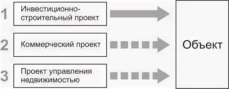 1с девелопер