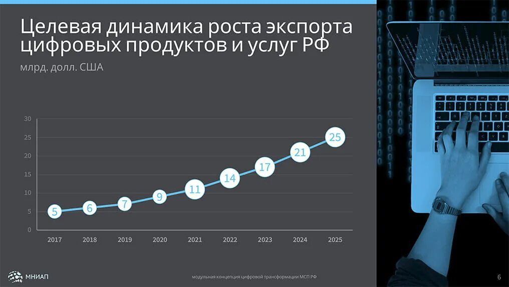 Digital ростов. Цифровая трансформация. Цифровая трансформация данные. Цифровая трансформация в России. Цифровизация трансформация.