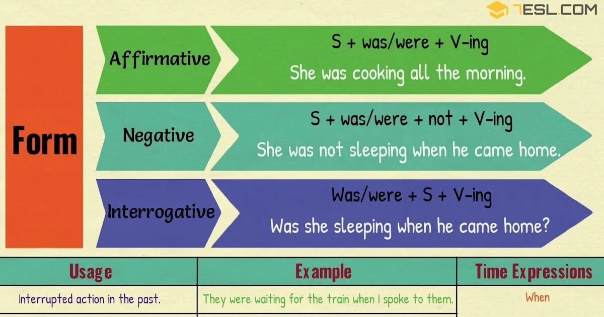 Present continuous ing правило. Present perfect continuous. the present continuous tense правило. present perfect tense правила. progressive tense в английском.