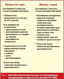 Мигрень без мигрени