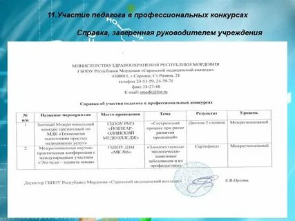 Участие педагогов в профессиональных конкурсах