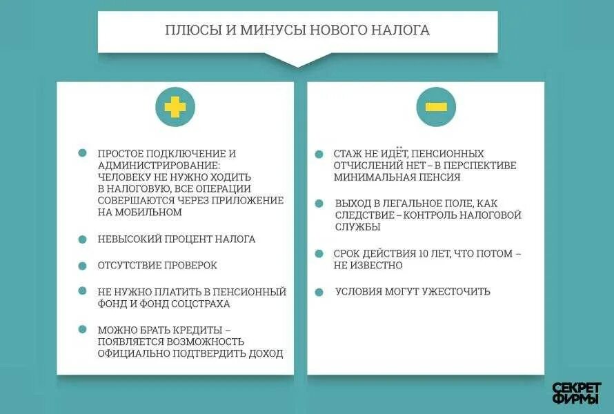 После оформления самозанятости. Плюсы и минусы налогообложения. плюсы и минусы самозанятых. плюсы самозанятости. плюсы самозанятого.