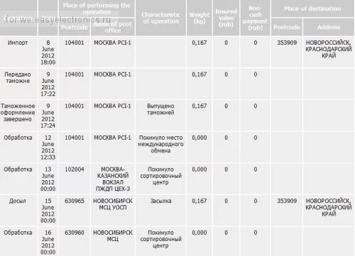 Отправлять почтой узбекистан