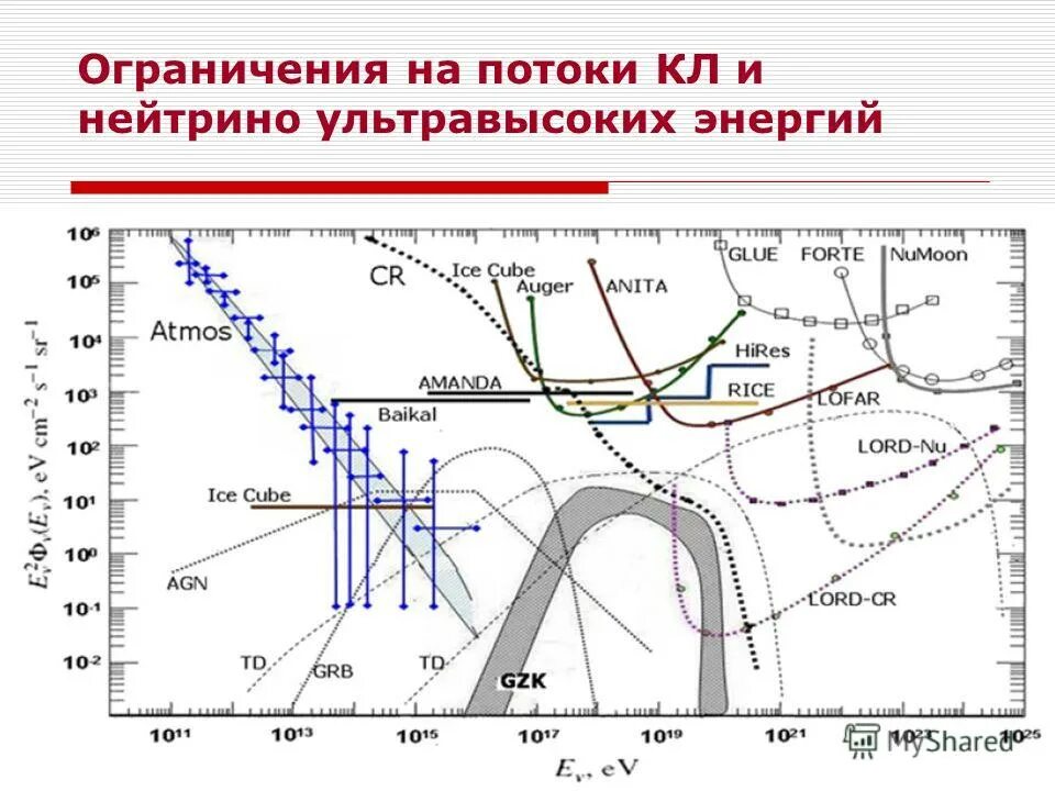 Нейтрино солнца. Солнечные нейтрино презентация. Обнаружение потока солнечных нейтрино. Зачем исследуют поток нейтрино поступающий от солнца. Солнечные нейтрино.