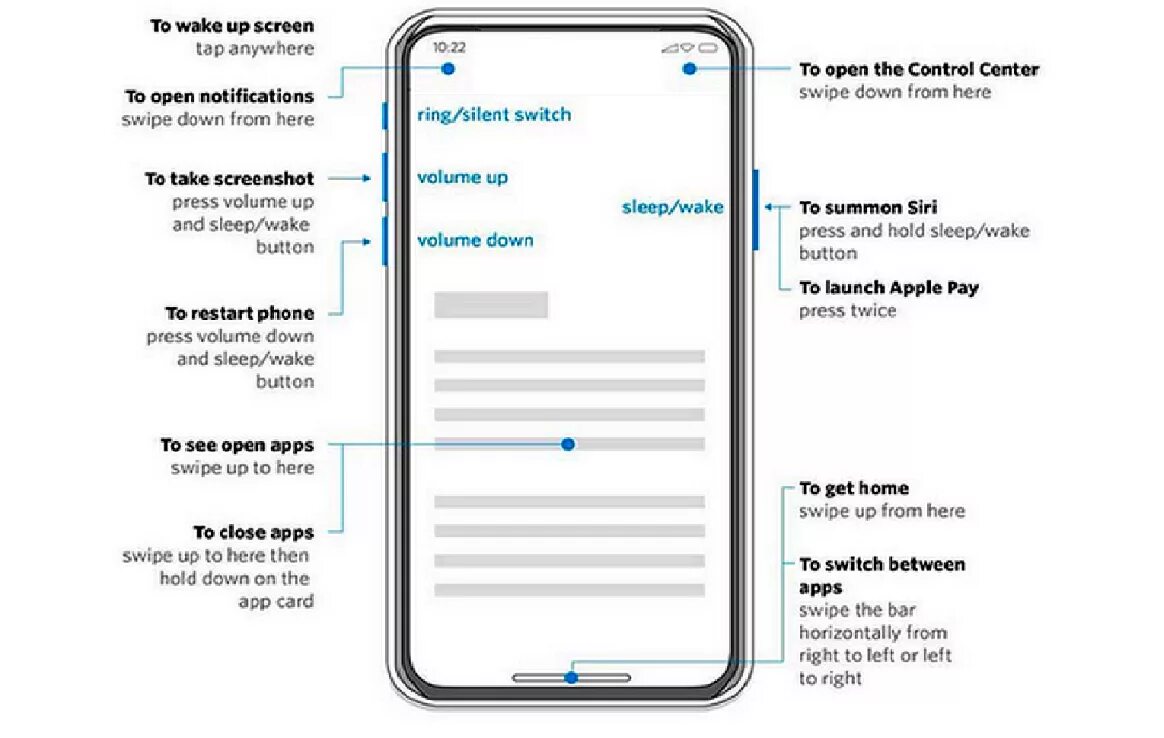 Управление айфоном 11. Iphone 11 Pro инструкция. Iphone 10 инструкция. Руководство пользователя iphone. Инструкция айфон 10.