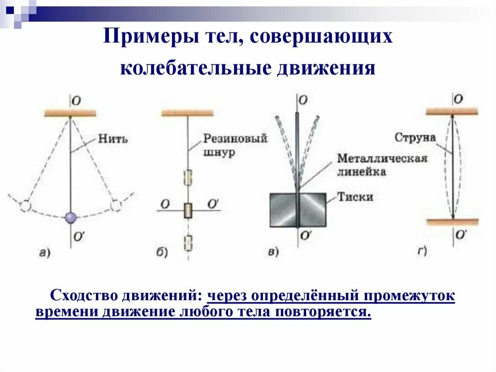 Какие движения совершает. Физика 9 кл колебательное движение свободные колебания. Примеры тел совершающих колебательные движения. Примеры колебательного движения. Свободные колебания примеры.