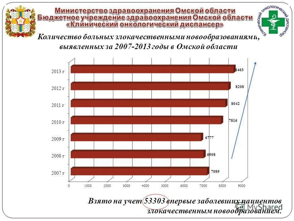 состояние онкологической помощи населению. каприн статистика онкологических заболеваний в россии 2021. состояние онкологической помощи населению россии в 2006 году. показатели онкологической службы. состояние онкологической помощи населению.