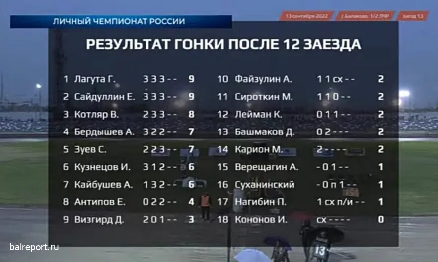 Спидвей Балаково 2022. Спидвей Балаково. Спидвей Балаково расписание. График гонок спидвей 2023.