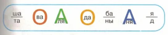 Ребусы по русскому. Ребусы про русский язык. Ребусы для 2 класса. Ребусы по русскому языку. Ребус 2 е