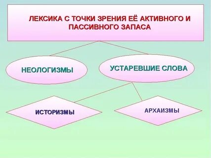 С точки зрения ее