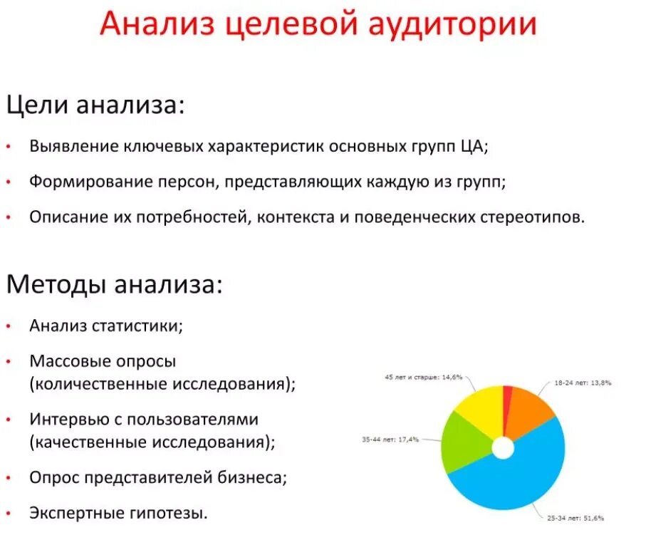 Метод целевых групп