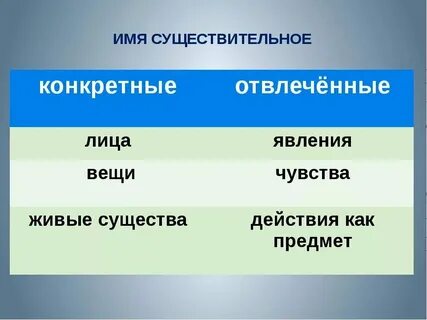 Отвлекать имя