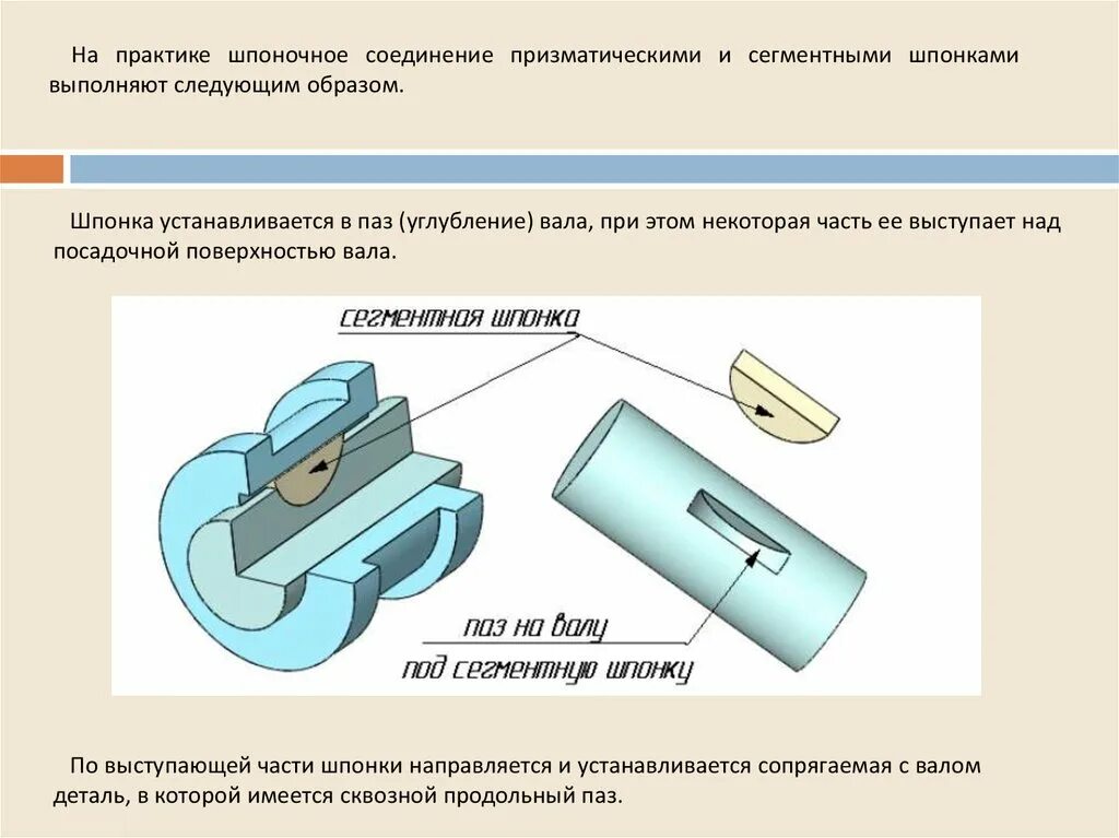 Призматическое шпоночное соединение. Шпоночное соединение с призматической шпонкой. Пазы соединения призматической шпонки. Шпоночное соединение вала.