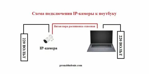 Как подключить ноутбук через флешку