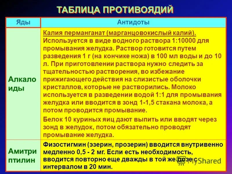 Таблица помощь при отравлении. Таблица помощь при отравлении. Первач помощь при отравлении. Яды и противоядия. Специфическая антидотная терапия острых отравлений таблица.
