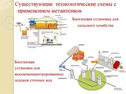 Существующий технологический процесс