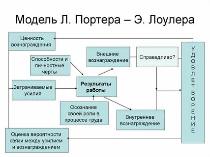 Мотиваторы мод