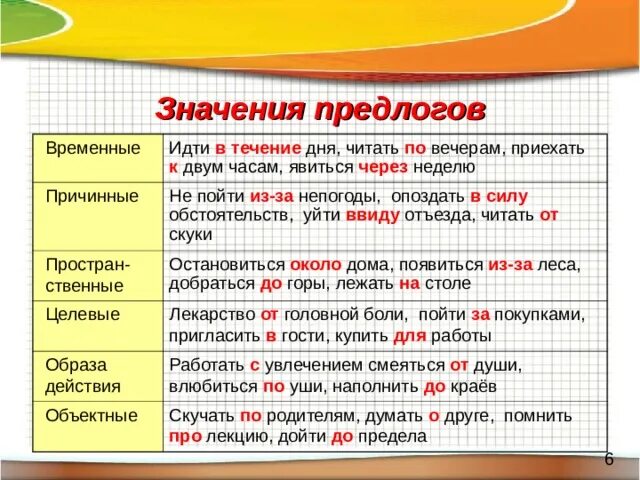 Значение предлога по над. Значение предлогов. Предлоги временные Причинные. Значение предлогов в русском языке. Временные пространственные Причинные предлоги.