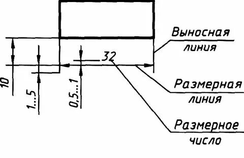 Какой толщины должны быть выносные и размерные