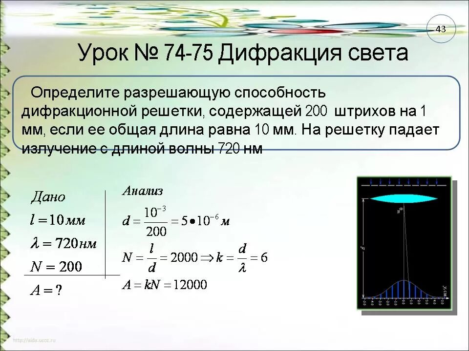 Как найти период решетки