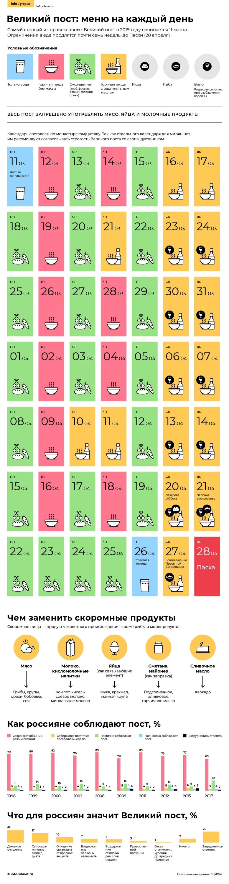 Календарь продуктов в великий пост 2024. Календарь питания. Великий пост 2023 питание. Календарь питания по дням. Питание в Великий пост 2023 по дням.