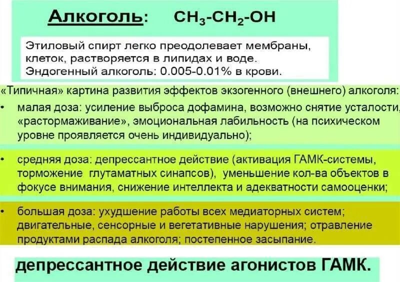 Продукты этанола. Эндогенный алкоголь в организме. количество эндогенного алкоголя. содержание эндогенного этанола в крови. роль эндогенного этанола в организме.