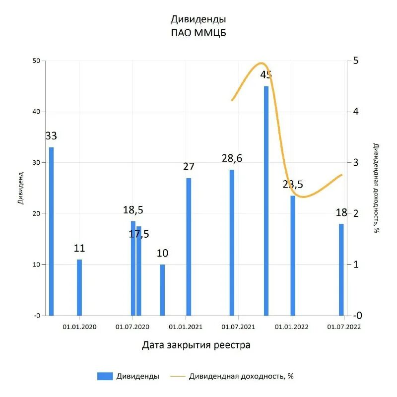 Форум ммцб. Пао «ммцб». Форум ммцб. Акции газпромнефти. Часовик 2.