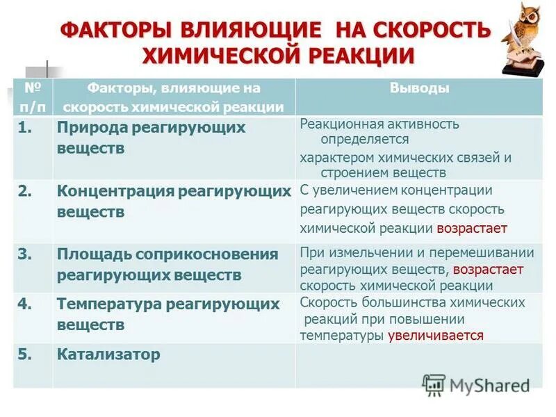 Влияние различных факторов на скорость реакций. Факторы влияющие на скорость хим реакции. Факторы влияющие на химические реакции. Факторы влияющие на скорость химической. Скорость химической реакции факторы влияющие на скорость реакции.