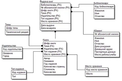 Библиотеки для работы с данными