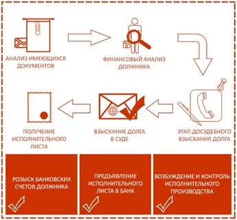 Взыскание задолженности в коммунальной квартире