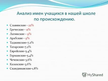 Какое таджикское имя