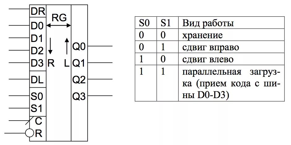 Инструкция регистра. Регистр сдвига схема. Регистр сдвига Уго. Сдвиговый регистр к155. Реверсивный последовательный регистр Уго.