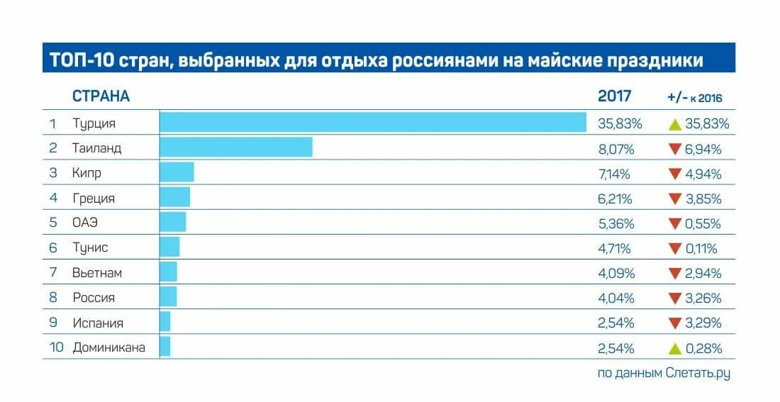 Сколько получают в турции. Популярные страны для отдыха. Топ стран для отдыха. Топ стран. Популярные страны для отдыха за границей.