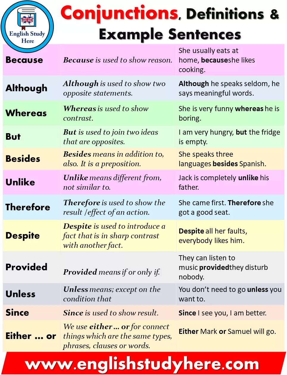 One word sentences examples. Conditionals в английском. Conjunction в английском. Definition в английском. Conjunction это в грамматике.