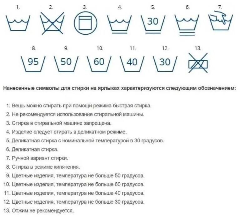 Режимы стирки значки. Символы на бирке одежды для стирки. Обозначения для стирки на ярлыках одежды. Обозначения для стирки на ярлыках одежды таблица на русском.