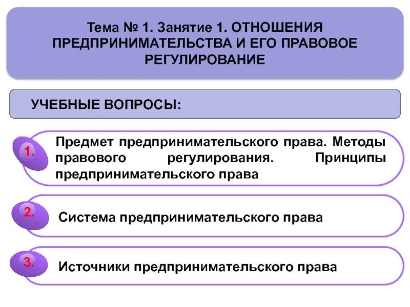Источники правового регулирования предпринимательских отношений. Предмет и метод предпринимательского права. принципы и методы предпринимательского права. методы правового регулирования в предпринимательском праве. метод правового регулирования предпринимательских отношений.