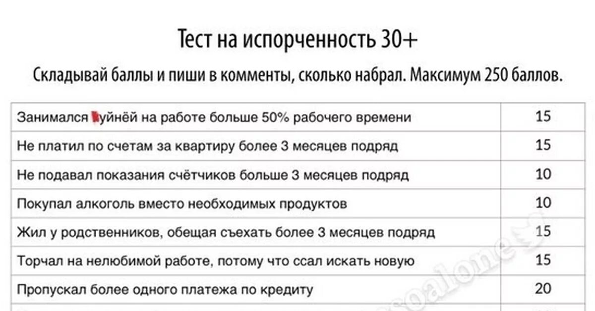 Тест быть взрослым. Тест на испорченность. Тест на испорченность для мужчин. Тест на испорченность с баллами. Тест складывай баллы.