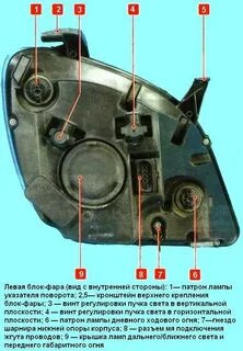 Замена лампы газель