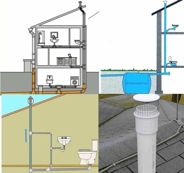 Вакуумный клапан для канализации 110 схема установки. Фановой трубы. Фановой трубы. Фановая канализационная труба в частном доме. Фановая труба 110 для канализации.