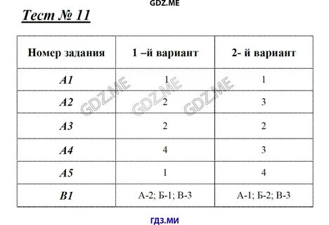Тест 18 административные
