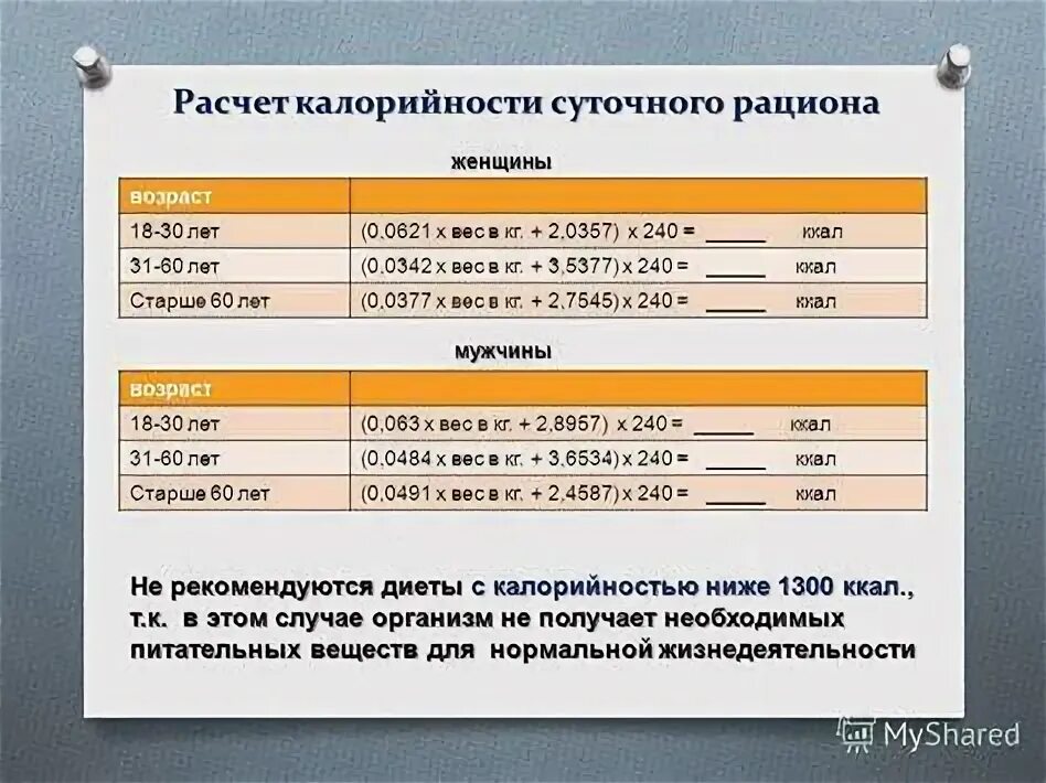 Калькулятор суточных калорий для похудения. Калькулятор суточных калорий для похудения